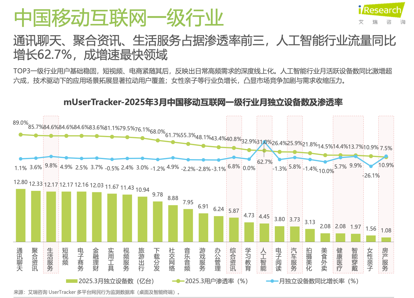 2025Q1中國移動互聯(lián)網(wǎng)流量季度報告+報告分類：